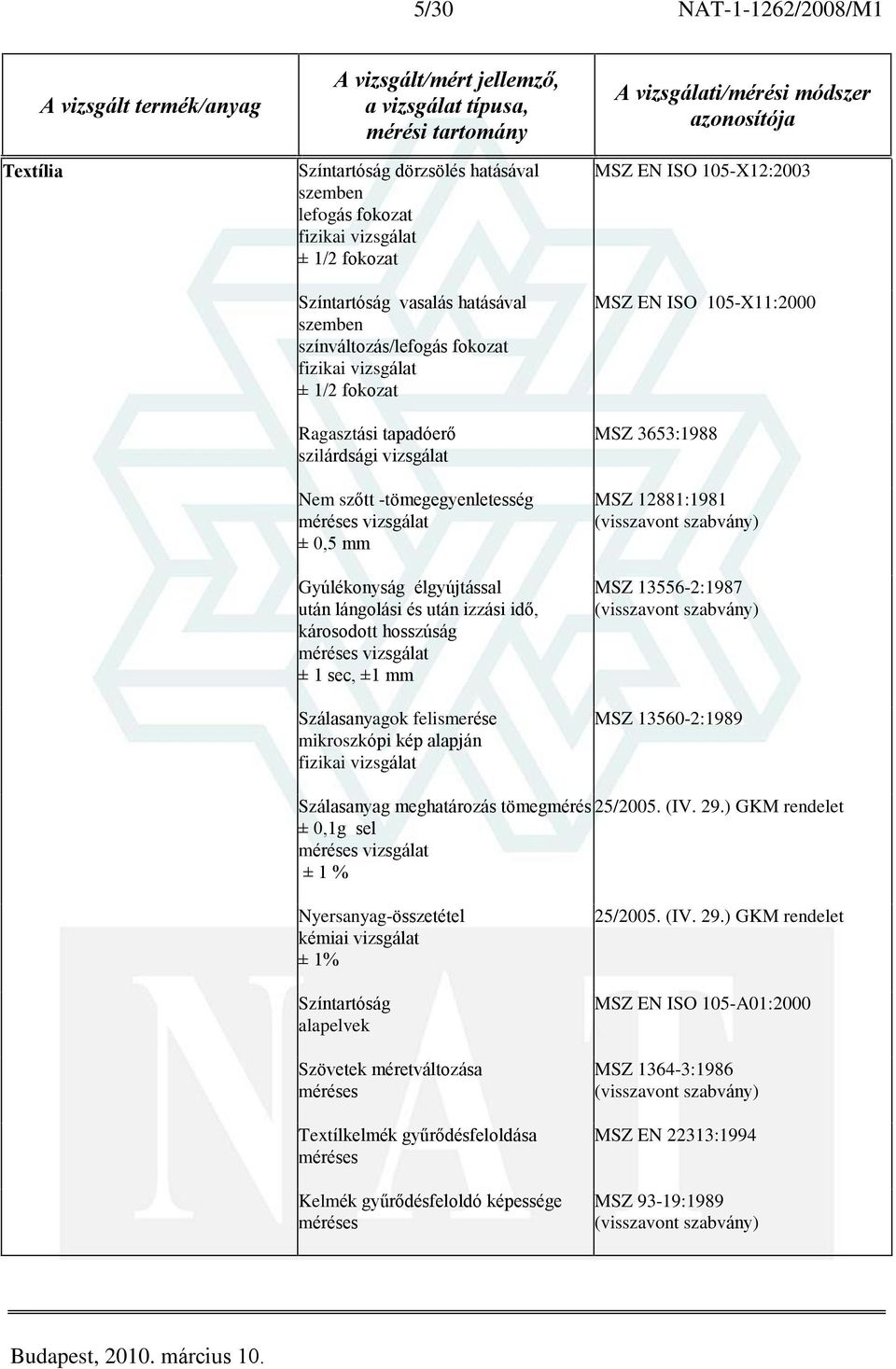 Szálasanyagok felismerése mikroszkópi kép alapján fizikai vizsgálat MSZ EN ISO 105-X12:2003 MSZ EN ISO 105-X11:2000 MSZ 3653:1988 MSZ 12881:1981 MSZ 13556-2:1987 MSZ 13560-2:1989 Szálasanyag