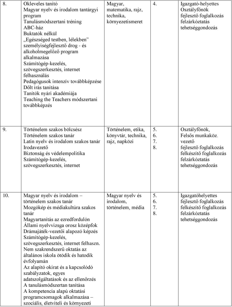 technika, környezetismeret 4. Igazgató-helyettes fejlesztő foglalkozás 9.