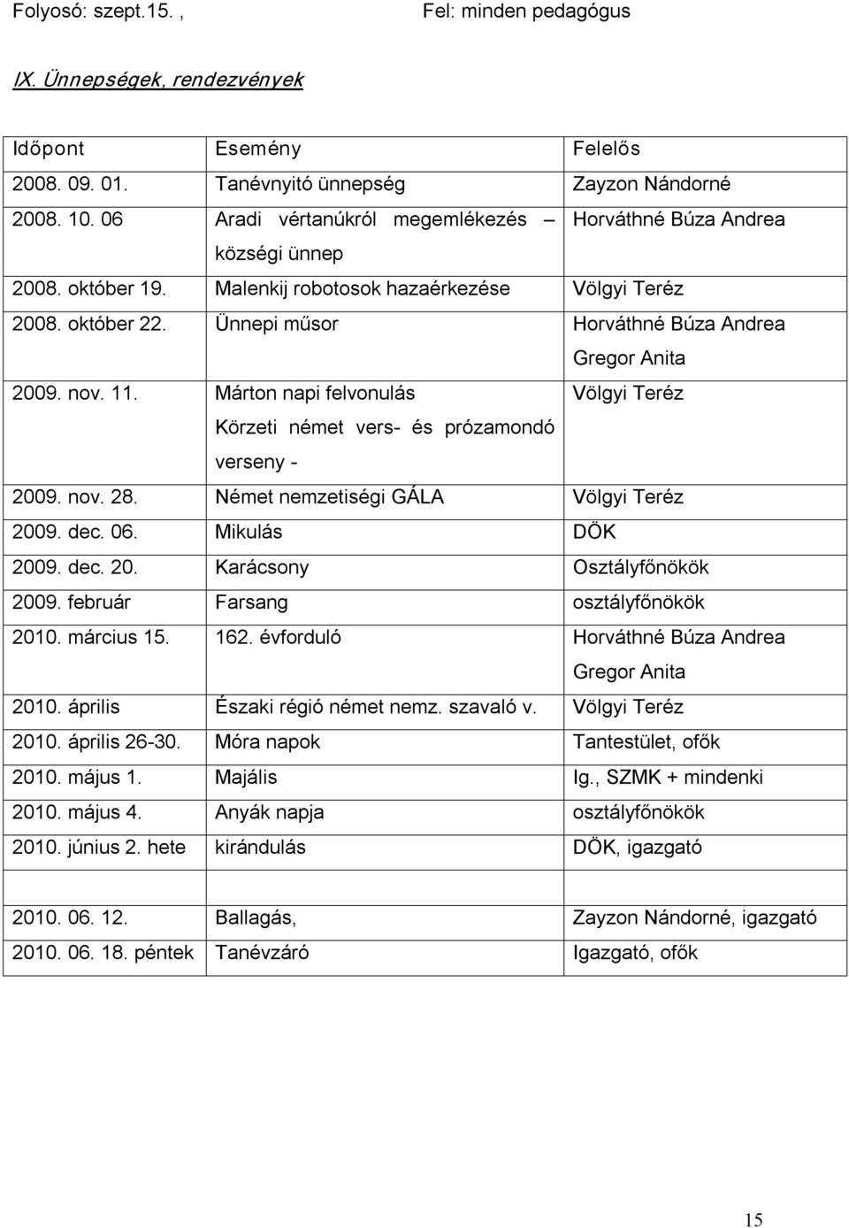 Ünnepi műsor Horváthné Búza Andrea Gregor Anita 2009. nov. 11. Márton napi felvonulás Völgyi Teréz Körzeti német vers és prózamondó verseny 2009. nov. 28. Német nemzetiségi GÁLA Völgyi Teréz 2009.