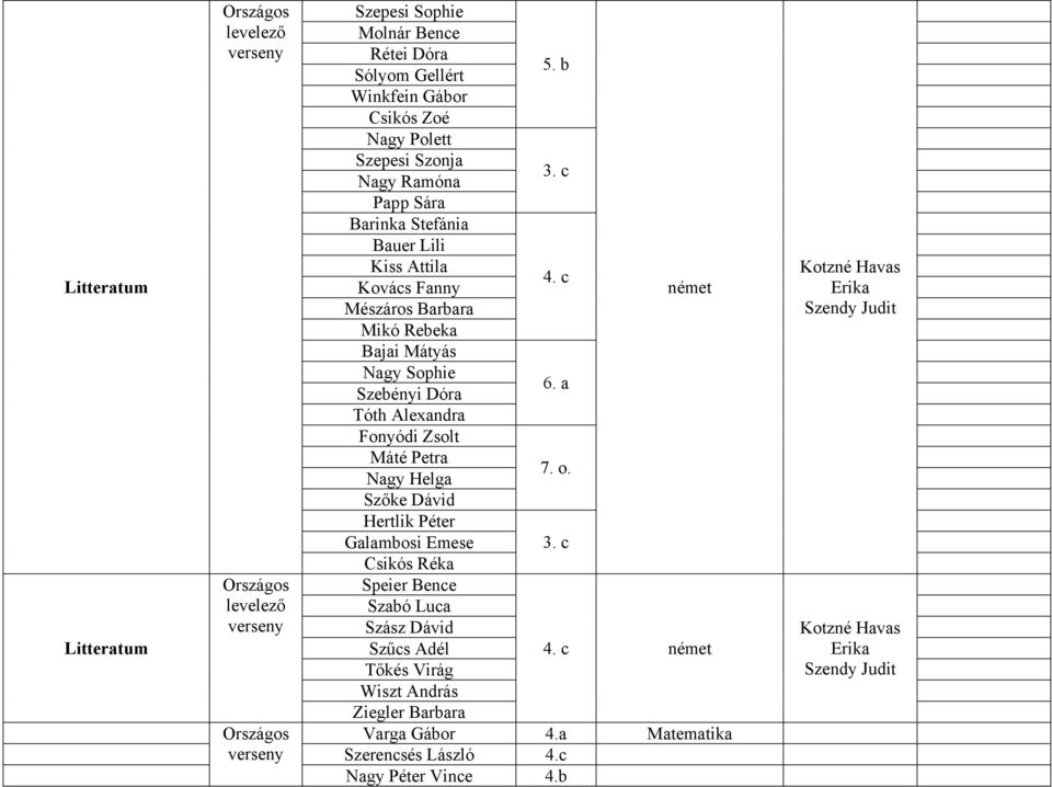 a Tóth Alexandra Fonyódi Zsolt Máté Petra Nagy Helga 7. o. Szőke Dávid Hertlik Péter Galambosi Emese 3.