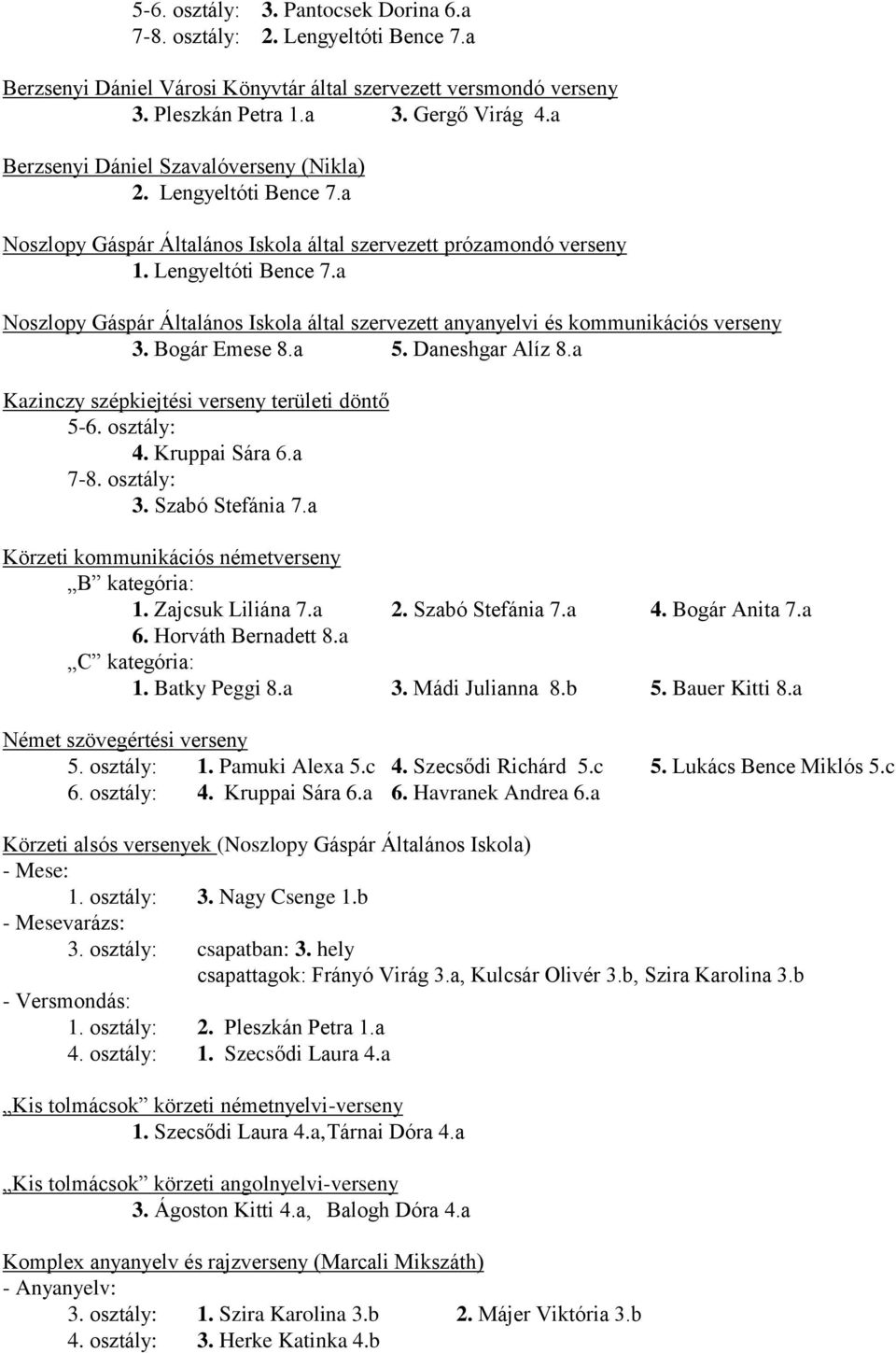Bogár Emese 8.a 5. Daneshgar Alíz 8.a Kazinczy szépkiejtési verseny területi döntő 5-6. osztály: 4. Kruppai Sára 6.a 7-8. osztály: 3. Szabó Stefánia 7.