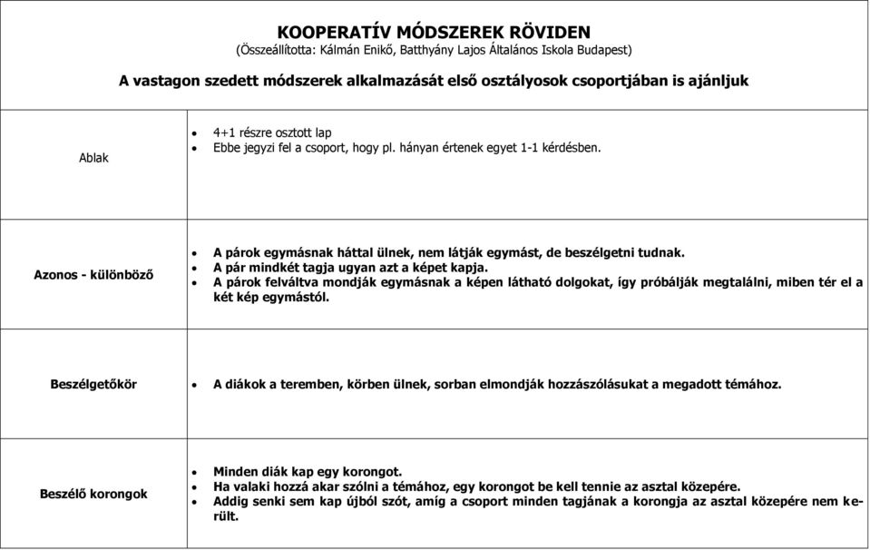 A pár mindkét tagja ugyan azt a képet kapja. A párok felváltva mondják egymásnak a képen látható dolgokat, így próbálják megtalálni, miben tér el a két kép egymástól.