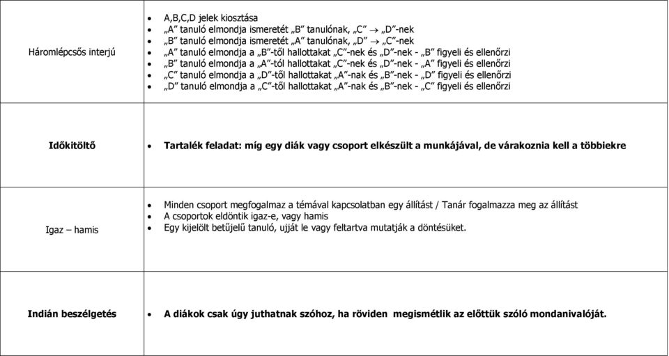 tanuló elmondja a C -től hallottakat A -nak és B -nek - C figyeli és ellenőrzi Időkitöltő Tartalék feladat: míg egy diák vagy csoport elkészült a munkájával, de várakoznia kell a többiekre Igaz hamis