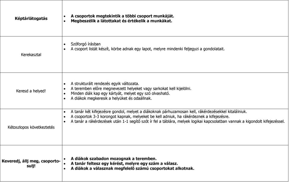 A teremben előre megnevezett helyeket vagy sarkokat kell kijelölni. Minden diák kap egy kártyát, melyet egy szó olvasható. A diákok megkeresik a helyüket és odaállnak.