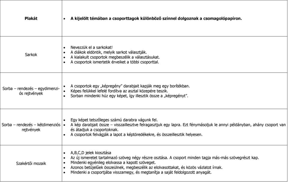 Sorba rendezés egydimenziós rejtvények A csoportok egy képregény darabjait kapják meg egy borítékban. Képes felükkel lefelé fordítva az asztal közepére teszik.