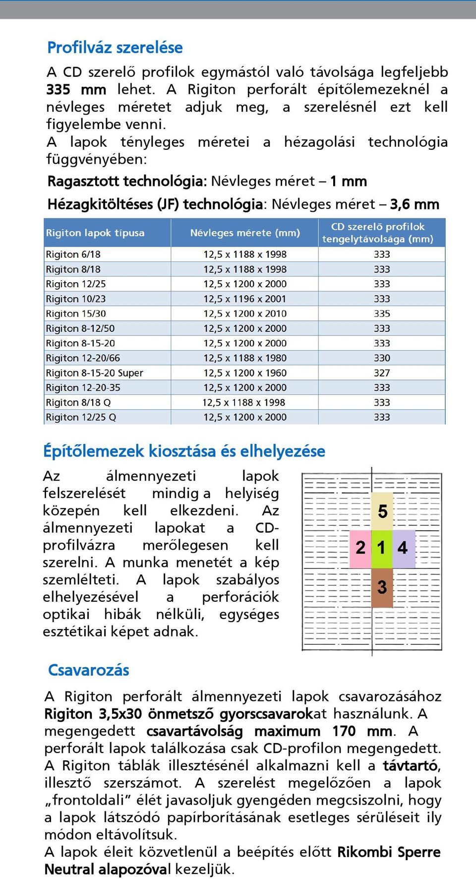 elhelyezése Az álmennyezeti lapok felszerelését mindig a helyiség közepén kell elkezdeni. Az álmennyezeti lapokat a CDprofilvázra merõlegesen kell szerelni. A munka menetét a kép szemlélteti.