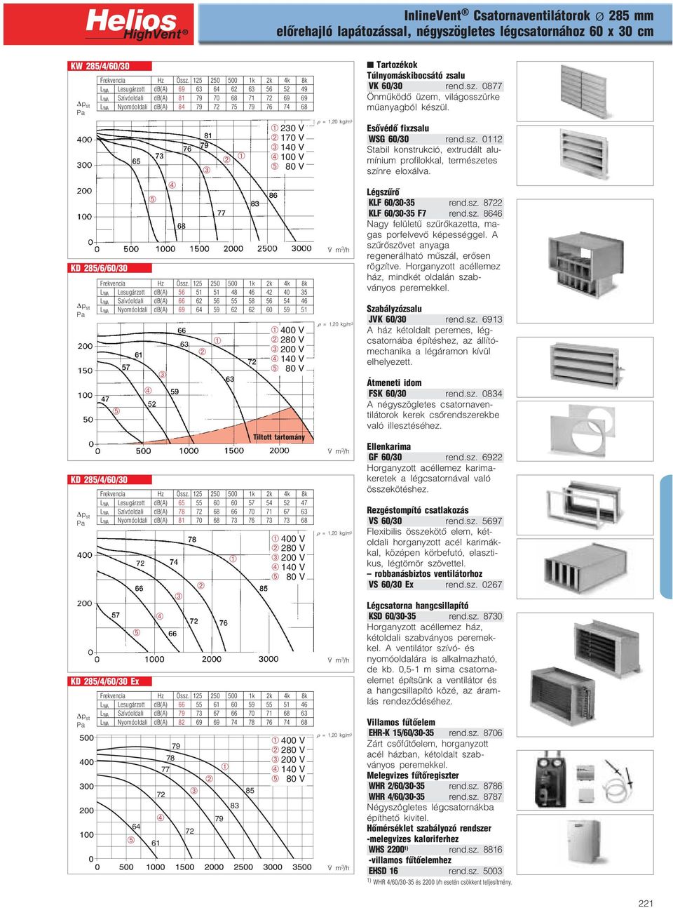 59 62 62 60 59 51 KD 285/4/60/30 L WA Lesugárzott db(a) 65 55 60 60 57 54 52 47 L WA Szívóoldali db(a) 78 72 68 66 70 71 67 63 L WA Nyomóoldali db(a) 81 70 68 73 76 73 73 68 KD 285/4/60/30 Ex 400 V