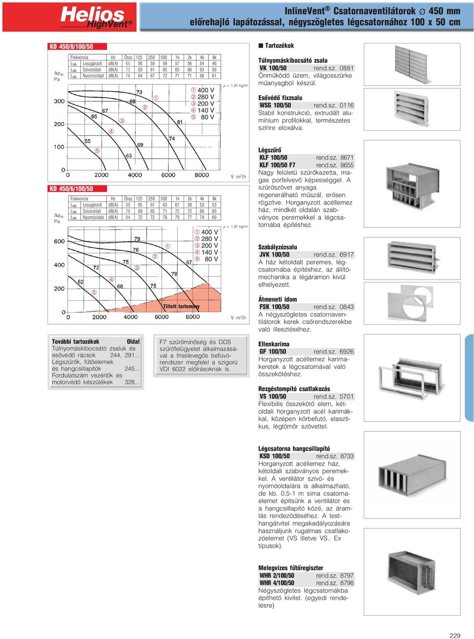 0881 Önműködő üzem, világosszürke műanyagból készül. Esővédő fixzsalu WSG 100/50 rend.sz. 0116 Stabil konstrukció, extrudált alu mínium profilokkal, természetes színre eloxálva.