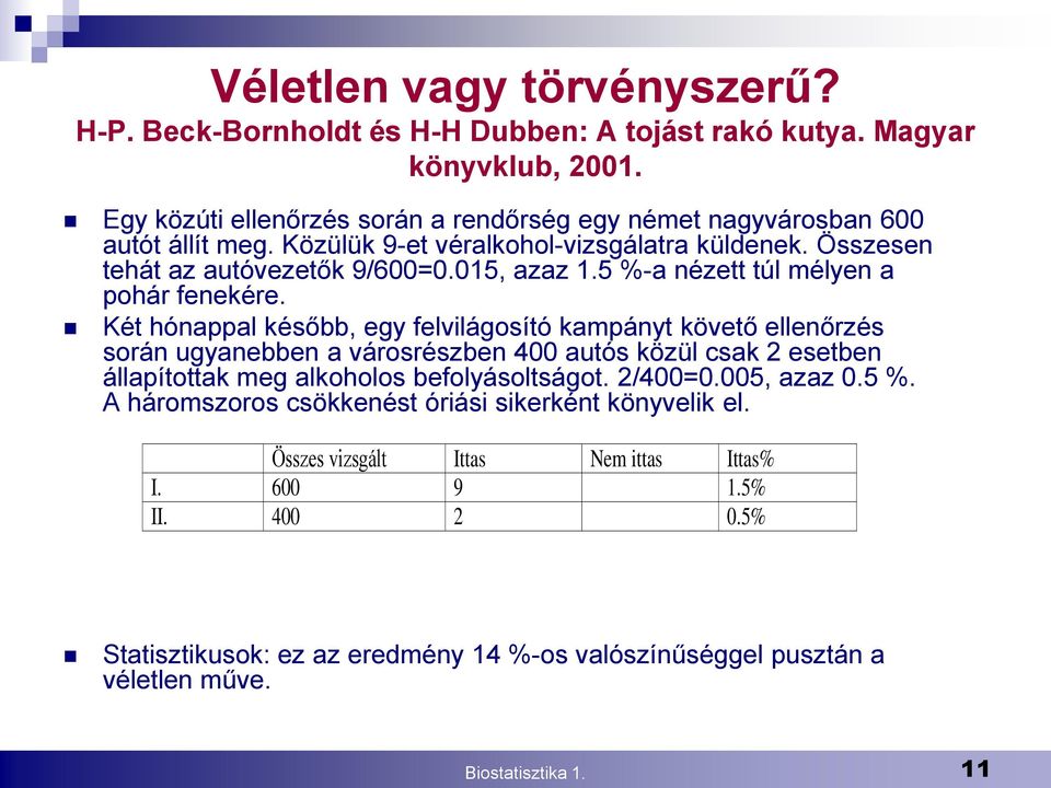 Két hónappal később, egy felvilágosító kampányt követő ellenőrzés során ugyanebben a városrészben 400 autós közül csak 2 esetben állapítottak meg alkoholos befolyásoltságot. 2/400=0.