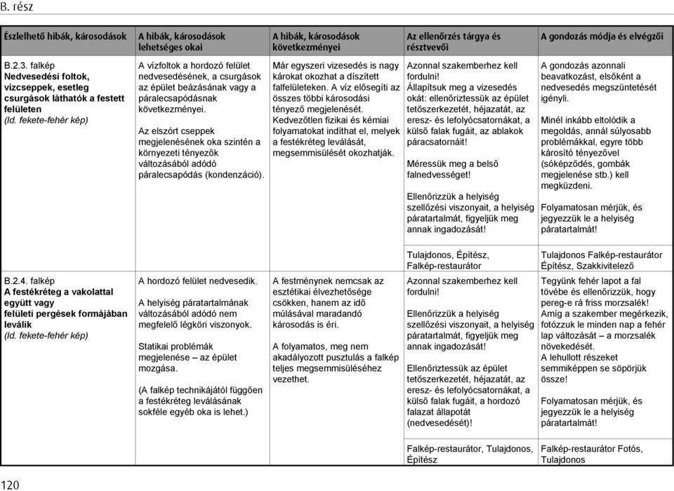 Az elszórt cseppek megjelenésének oka szintén a környezeti tényezők változásából adódó páralecsapódás (kondenzáció). Már egyszeri vizesedés is nagy károkat okozhat a díszített falfelületeken.