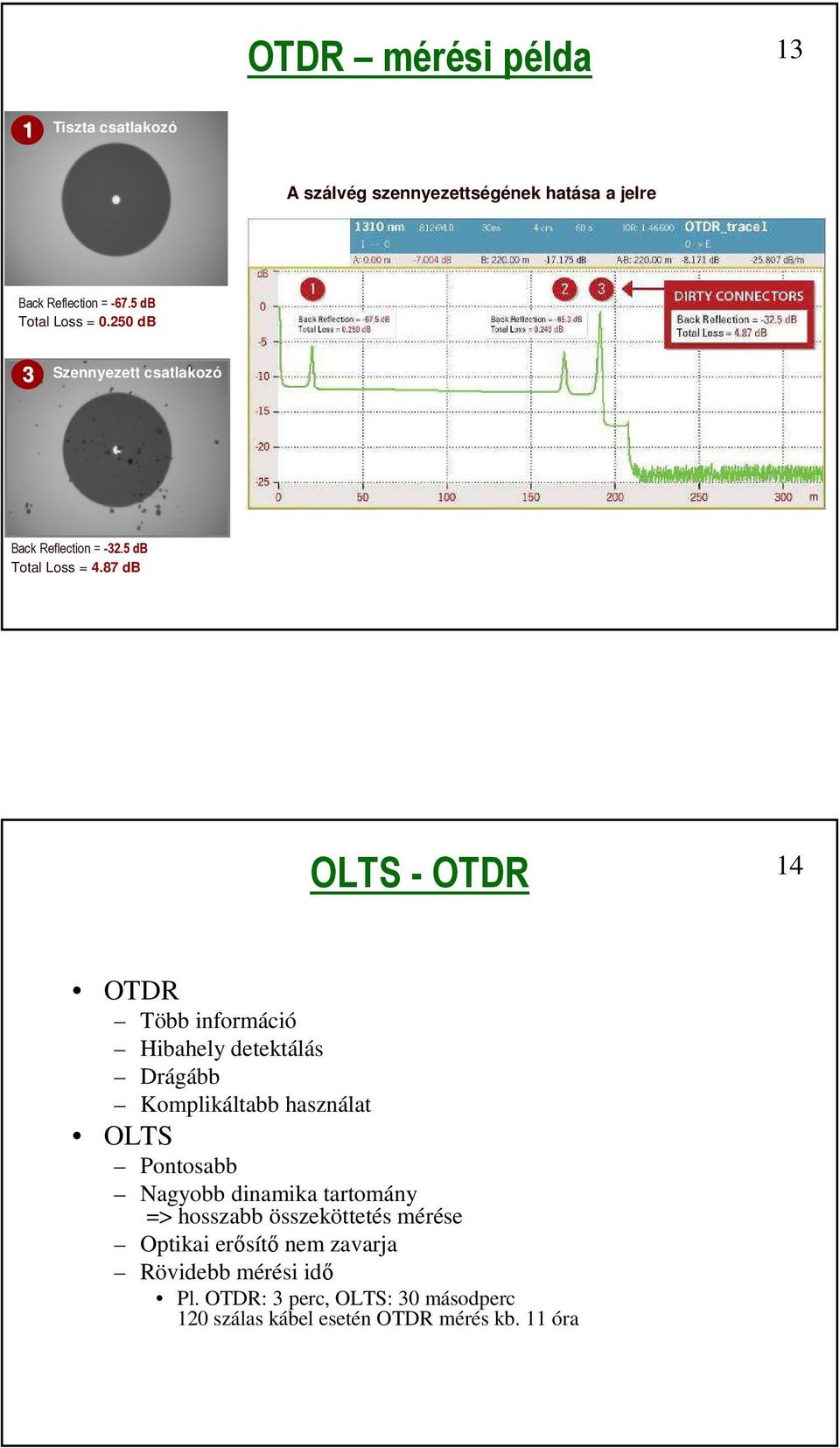 87 db OLTS - OTDR 14 OTDR Több információ Hibahely detektálás Drágább Komplikáltabb használat OLTS Pontosabb Nagyobb
