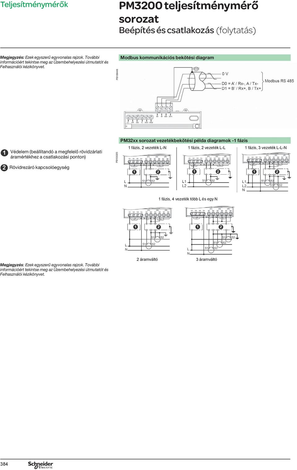 PB108448 Modus kommunikációs ekötési diagram Védelem (eállítandó a megfelelő rövidzárlati áramértékhez a csatlakozási ponton) Rövidrezáró kapcsolóegység PB105325 PM32xx