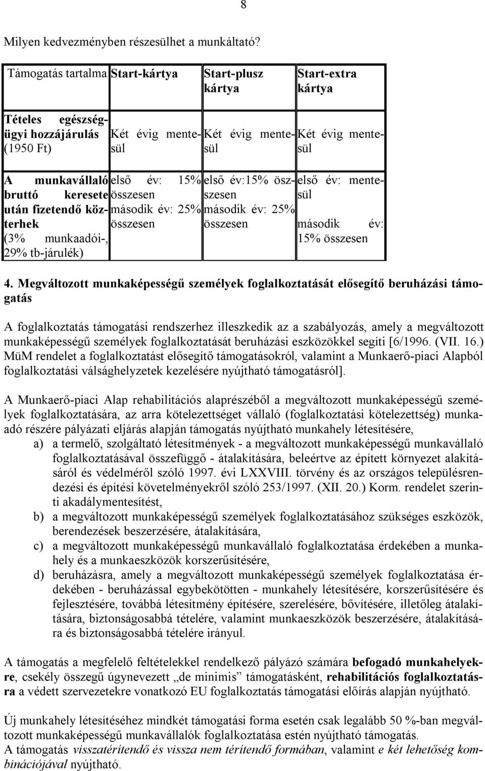 év:15% öszszesesül első év: mente- bruttó keresete összesen után fizetendő közterhek összesen összesen második év: második év: 25% második év: 25% (3% munkaadói-, 15% összesen 29% tb-járulék) 4.