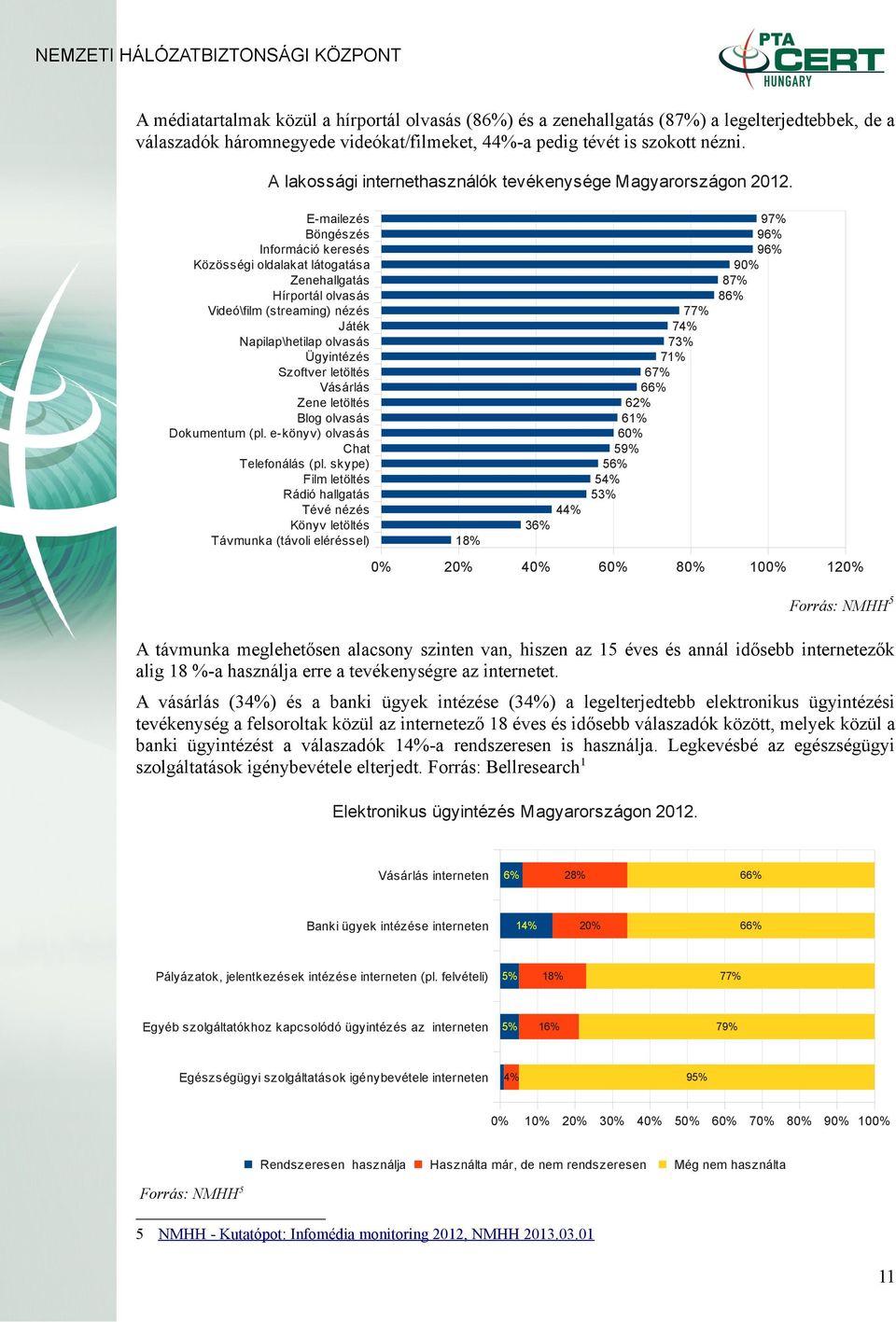 E-mailezés Böngészés Információ keresés Közösségi oldalakat látogatása Zenehallgatás Hírportál olvasás Videó\film (streaming) nézés Játék Napilap\hetilap olvasás Ügyintézés Szoftver letöltés Vásárlás