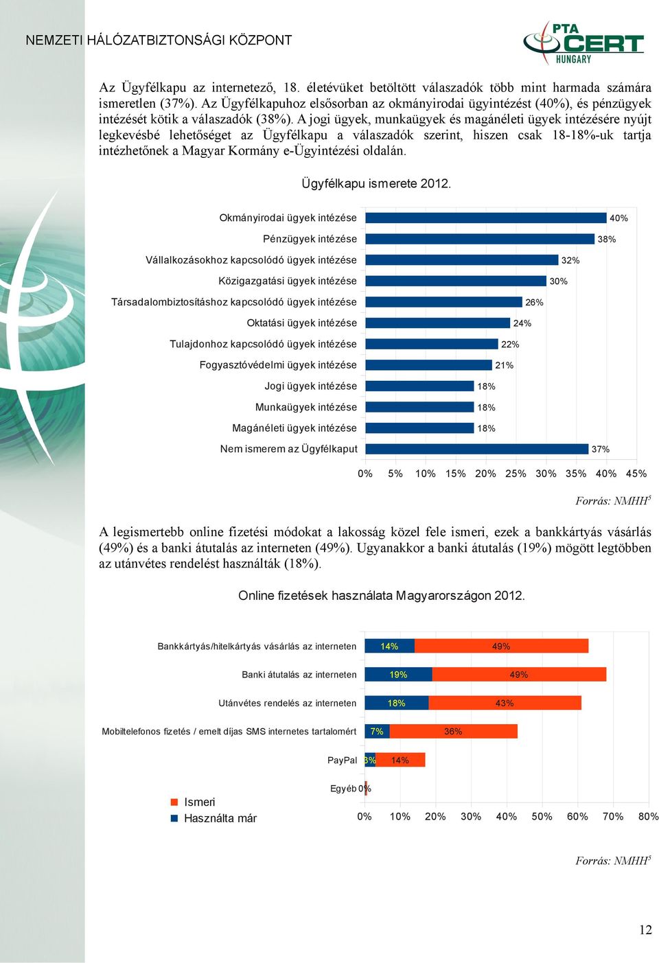 A jogi ügyek, munkaügyek és magánéleti ügyek intézésére nyújt legkevésbé lehetőséget az Ügyfélkapu a válaszadók szerint, hiszen csak 18-18%-uk tartja intézhetőnek a Magyar Kormány e-ügyintézési