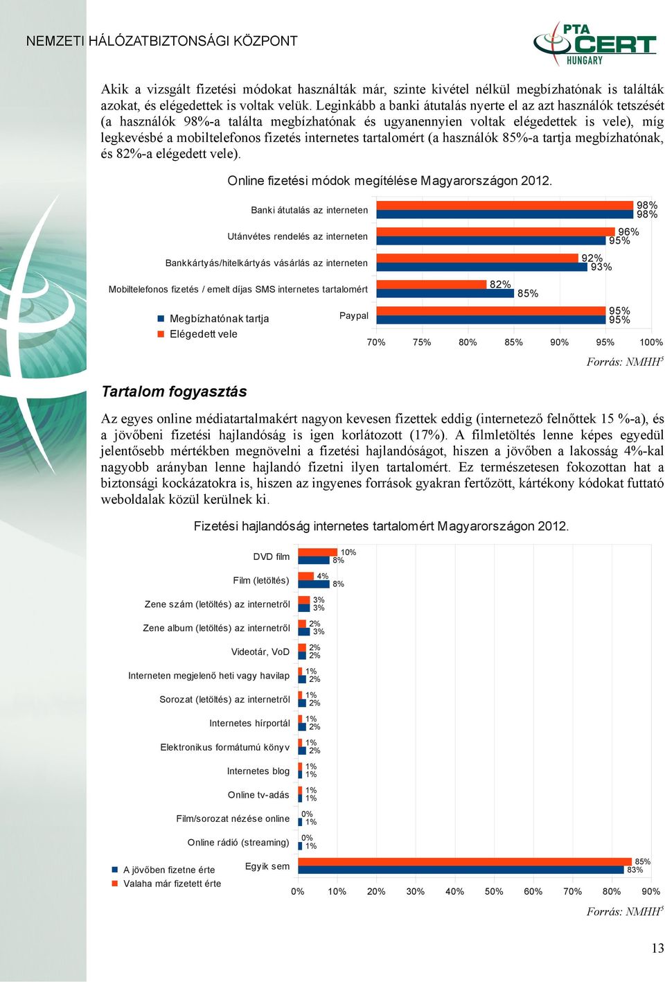 internetes tartalomért (a használók 85%-a tartja megbízhatónak, és 82%-a elégedett vele). Online fizetési módok megítélése Magyarországon 2012.