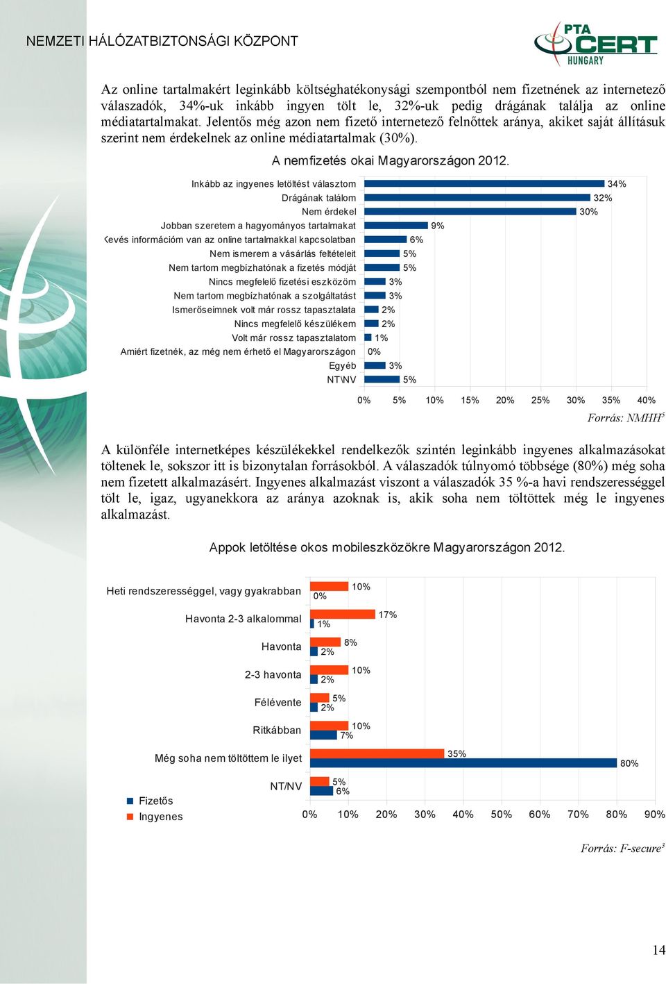 Inkább az ingyenes letöltést választom Drágának találom Nem érdekel Jobban szeretem a hagyományos tartalmakat Kevés információm van az online tartalmakkal kapcsolatban Nem ismerem a vásárlás