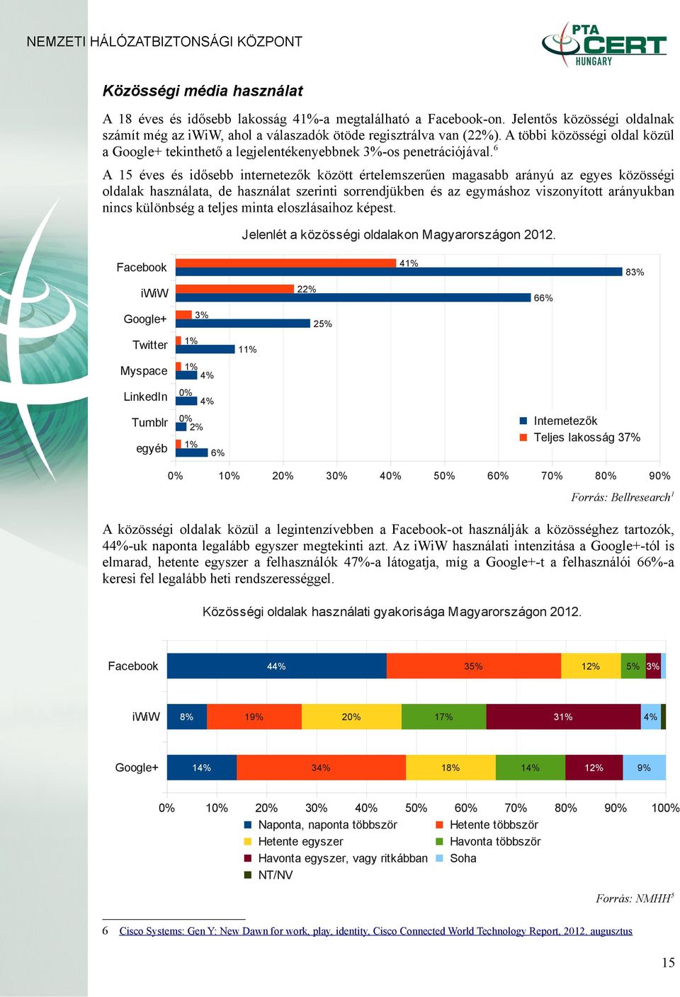 6 A 15 éves és idősebb internetezők között értelemszerűen magasabb arányú az egyes közösségi oldalak használata, de használat szerinti sorrendjükben és az egymáshoz viszonyított arányukban nincs