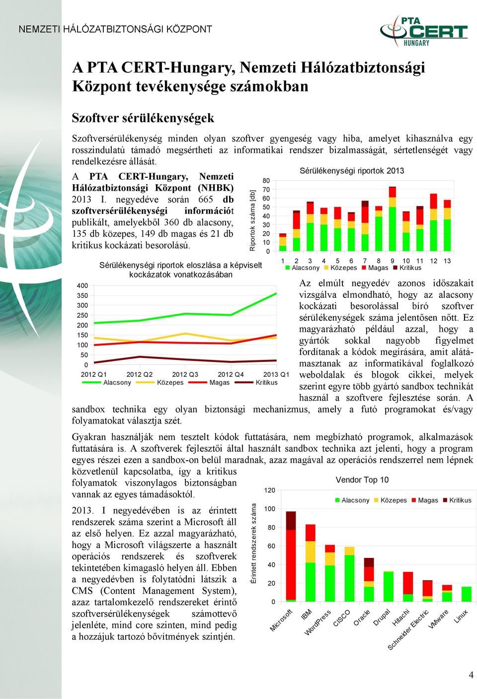 Sérülékenységi riportok 2013 Riportok száma [db] A PTA CERT-Hungary, Nemzeti Hálózatbiztonsági Központ (NHBK) 2013 I.