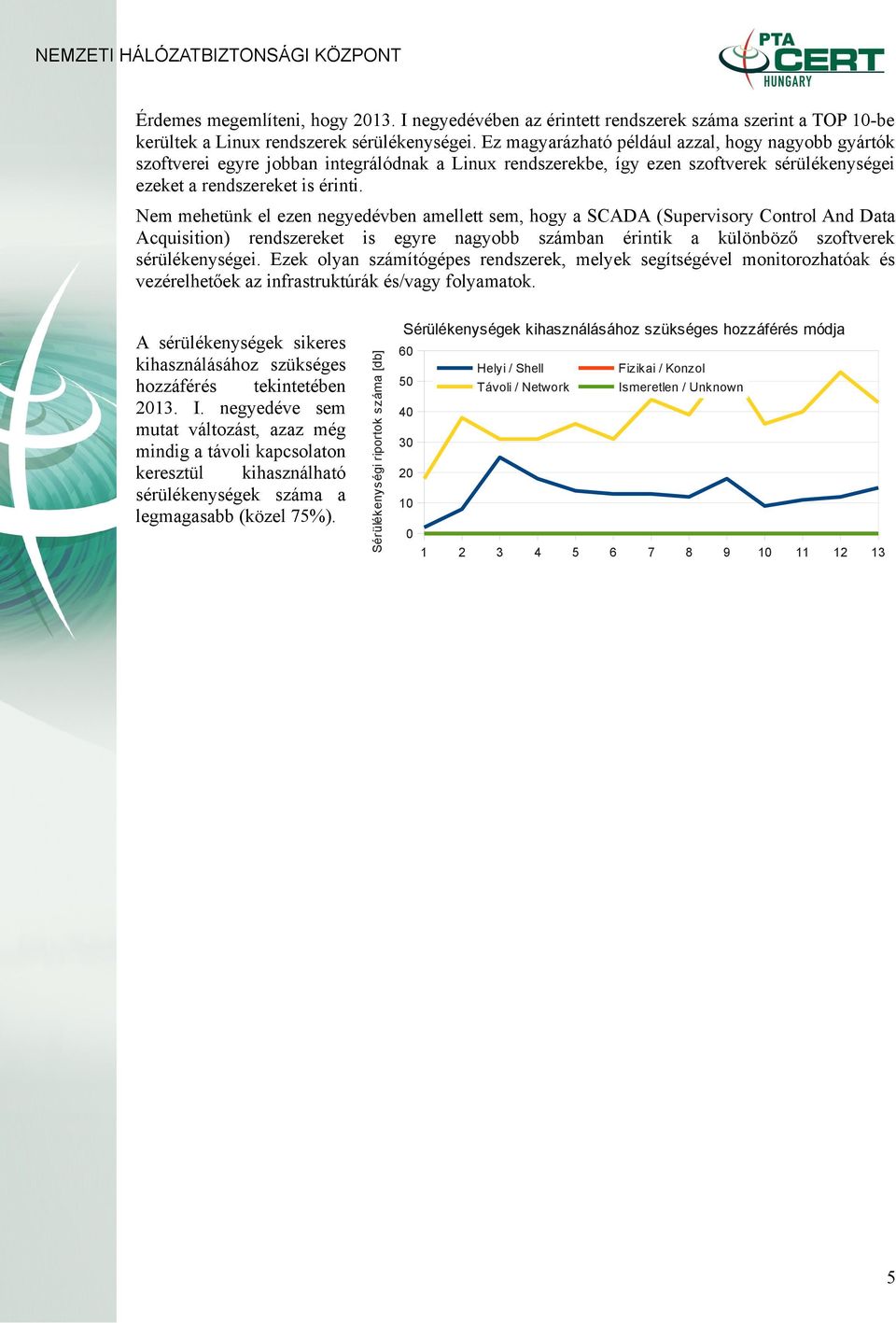 Nem mehetünk el ezen negyedévben amellett sem, hogy a SCADA (Supervisory Control And Data Acquisition) rendszereket is egyre nagyobb számban érintik a különböző szoftverek sérülékenységei.