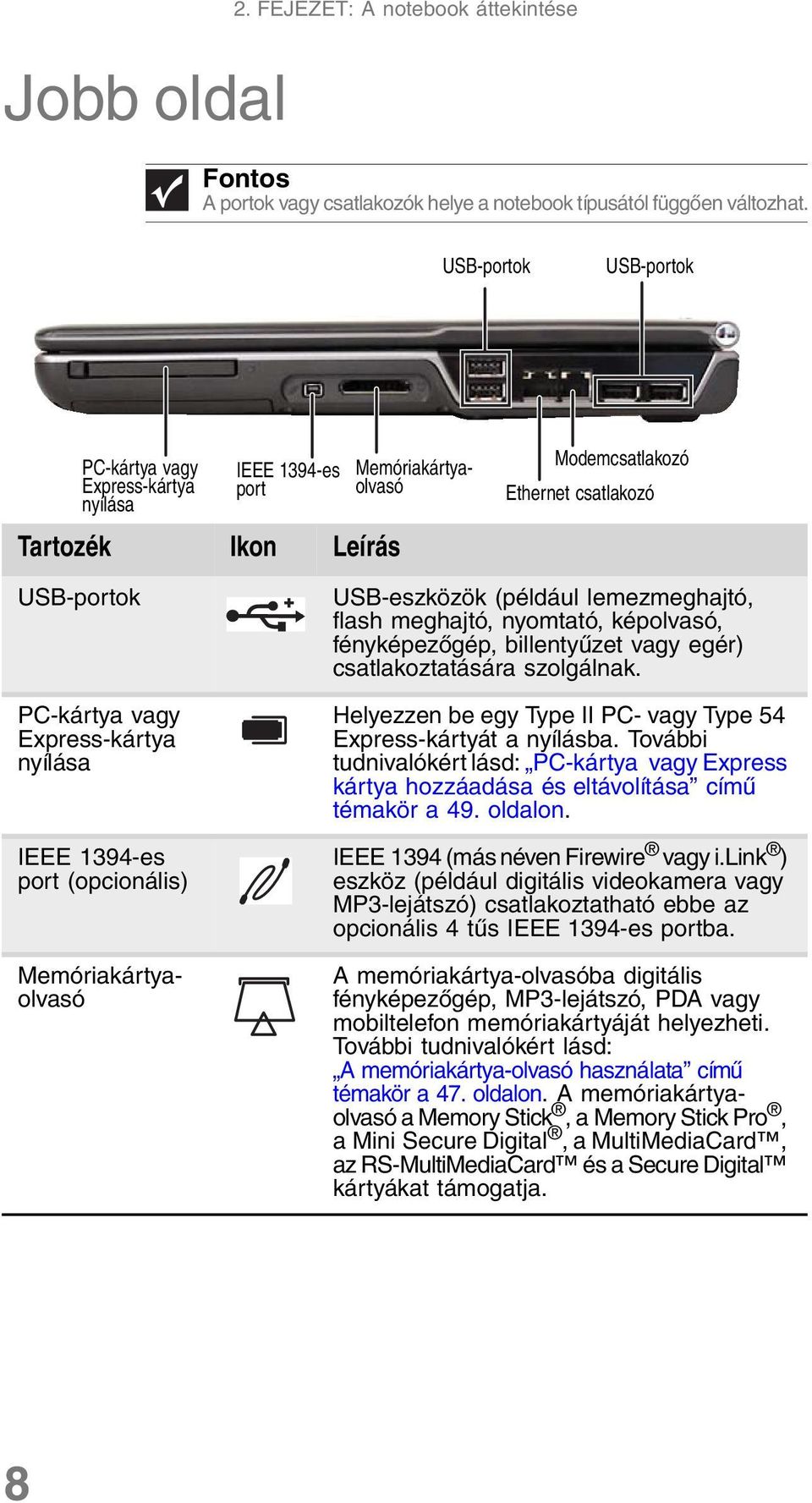 nyílása IEEE 1394-es port (opcionális) Memóriakártyaolvasó USB-eszközök (például lemezmeghajtó, flash meghajtó, nyomtató, képolvasó, fényképezőgép, billentyűzet vagy egér) csatlakoztatására