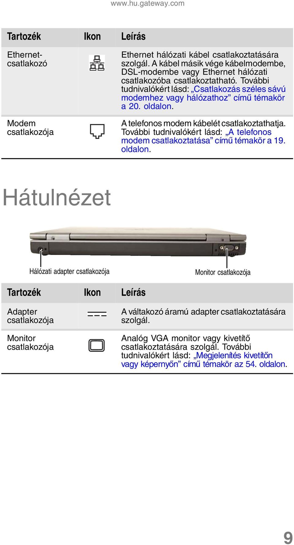 oldalon. A telefonos modem kábelét csatlakoztathatja. További tudnivalókért lásd: A telefonos modem csatlakoztatása című témakör a 19. oldalon.