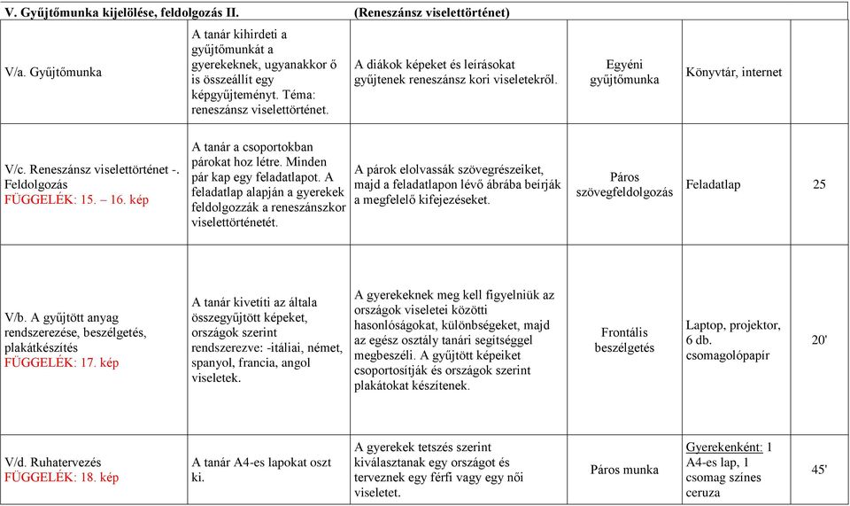 Feldolgozás FÜGGELÉK: 15. 16. kép A tanár a csoportokban párokat hoz létre. Minden pár kap egy feladatlapot. A feladatlap alapján a gyerekek feldolgozzák a reneszánszkor viselettörténetét.