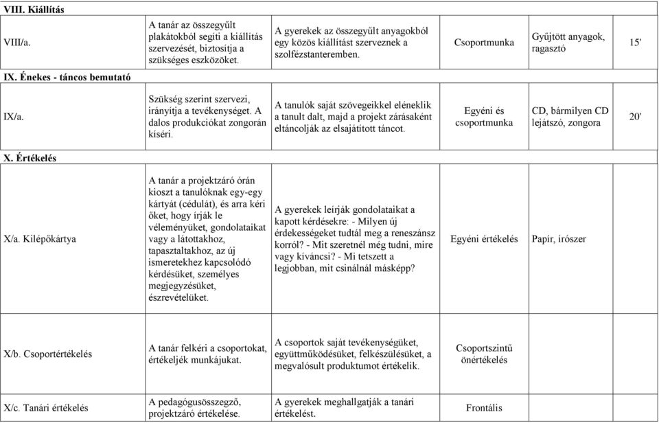 Szükség szerint szervezi, irányítja a tevékenységet. A dalos produkciókat zongorán kíséri.