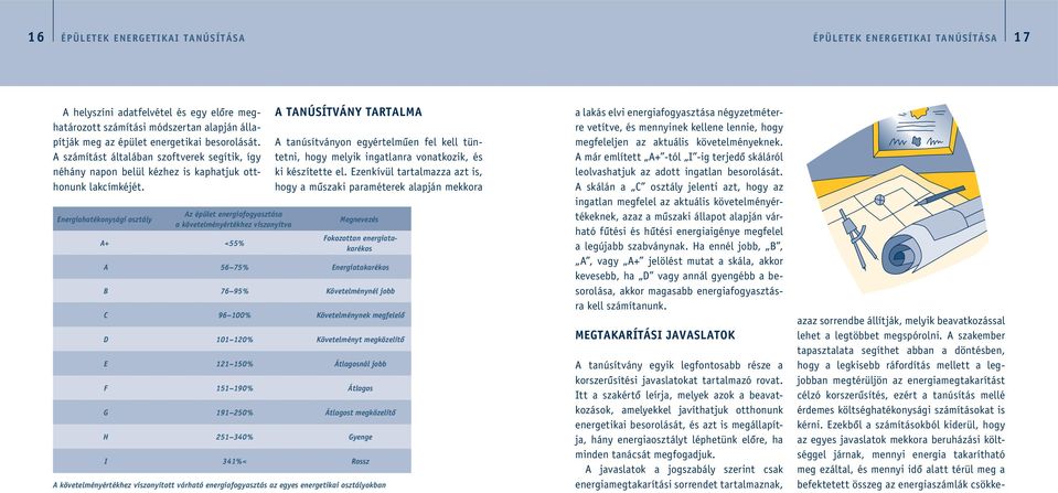 A számítást általában szoftverek segítik, így néhány napon belül kézhez is kaphatjuk otthonunk lakcímkéjét.