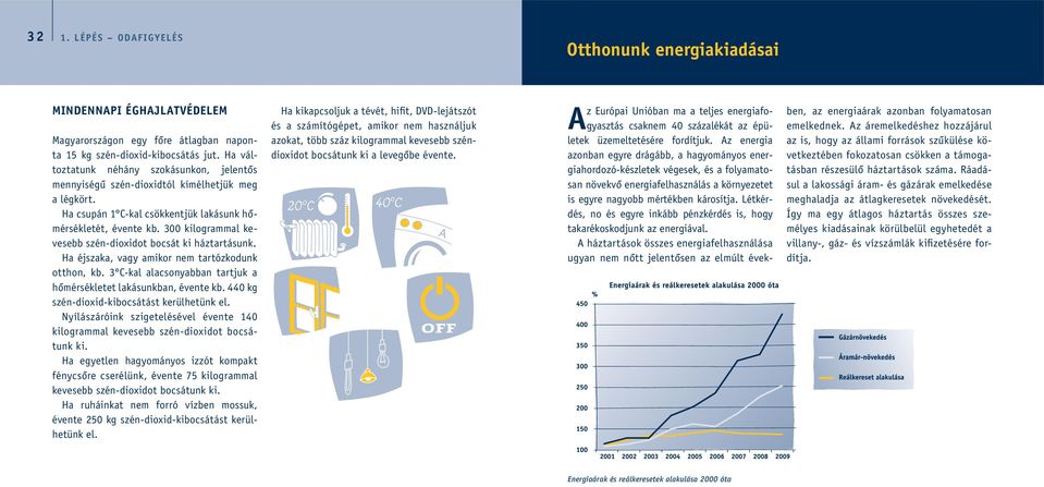 300 kilogrammal kevesebb szén-dioxidot bocsát ki háztartásunk. Ha éjszaka, vagy amikor nem tartózkodunk otthon, kb. 3 C-kal alacsonyabban tartjuk a hômérsékletet lakásunkban, évente kb.