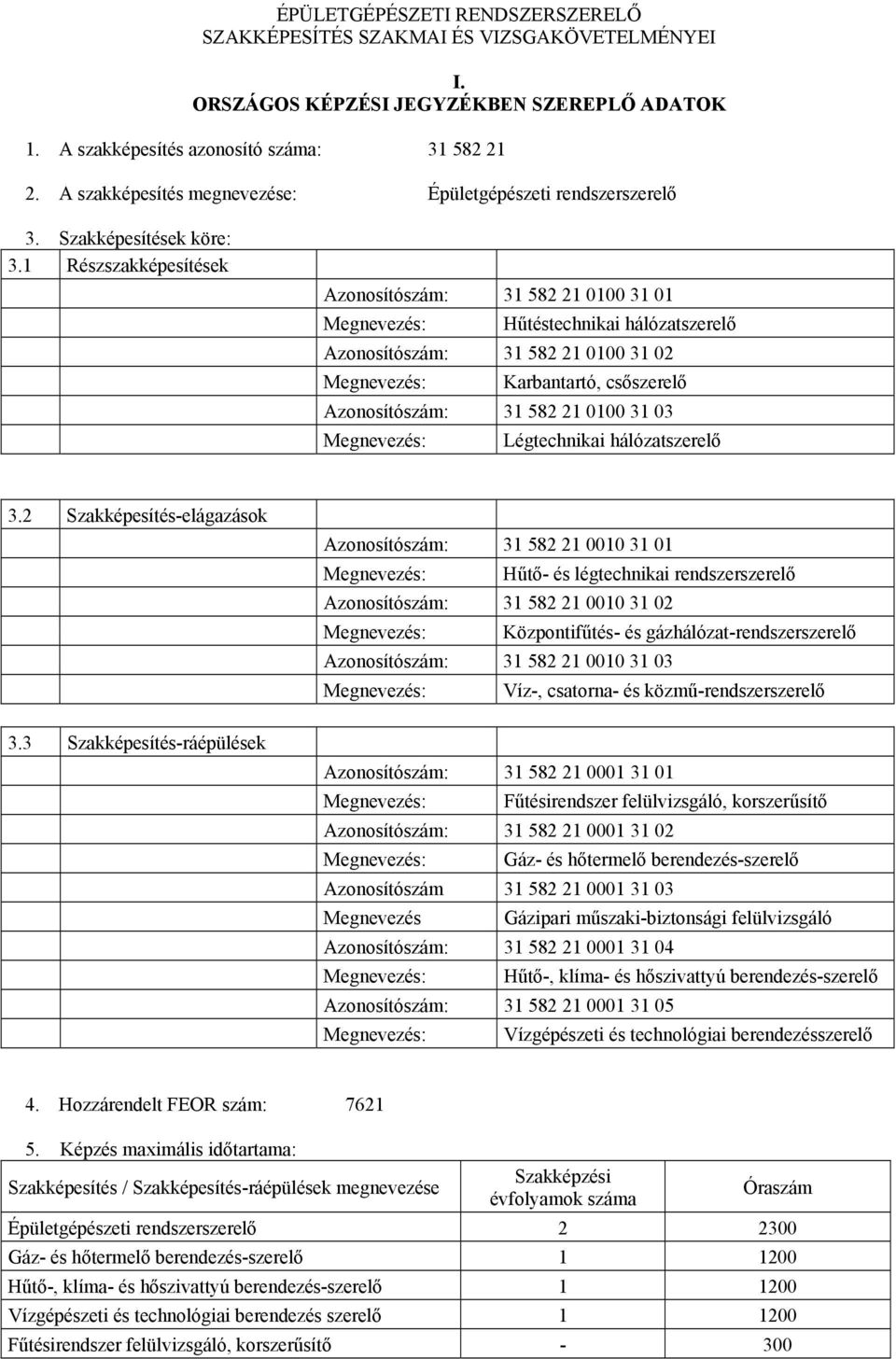 1 Részszakképesítések Azonosítószám: 31 582 21 0100 31 01 Megnevezés: Hűtéstechnikai hálózatszerelő Azonosítószám: 31 582 21 0100 31 02 Megnevezés: Karbantartó, csőszerelő Azonosítószám: 31 582 21