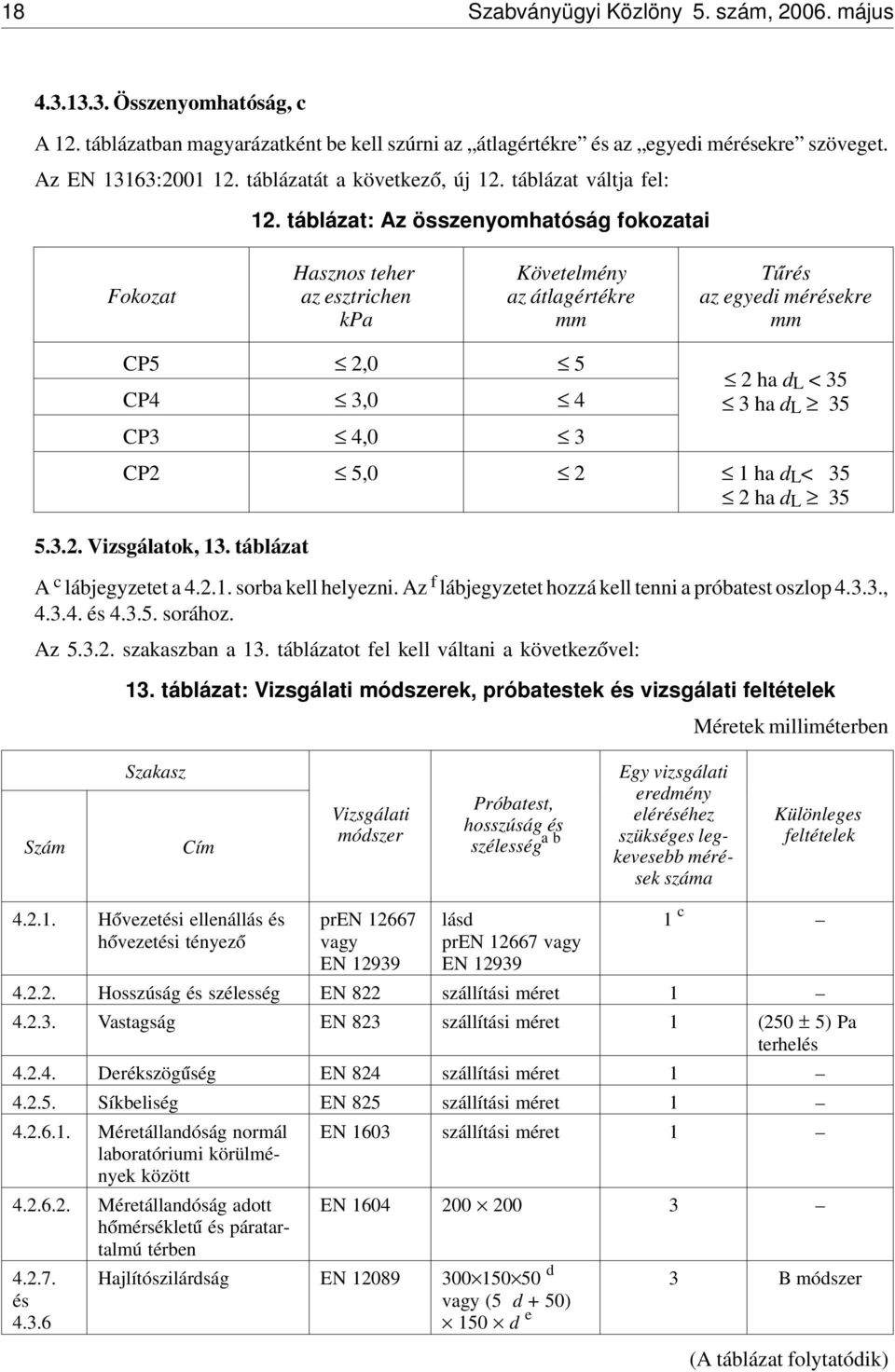 táblázat: Az összenyomhatóság fokozatai Fokozat Hasznos teher az esztrichen kpa Követelmény az átlagértékre mm T úrés az egyedi mérésekre mm CP5 2,0 5 CP4 3,0 4 CP3 4,0 3 2 ha d L < 35 3 ha d L 35