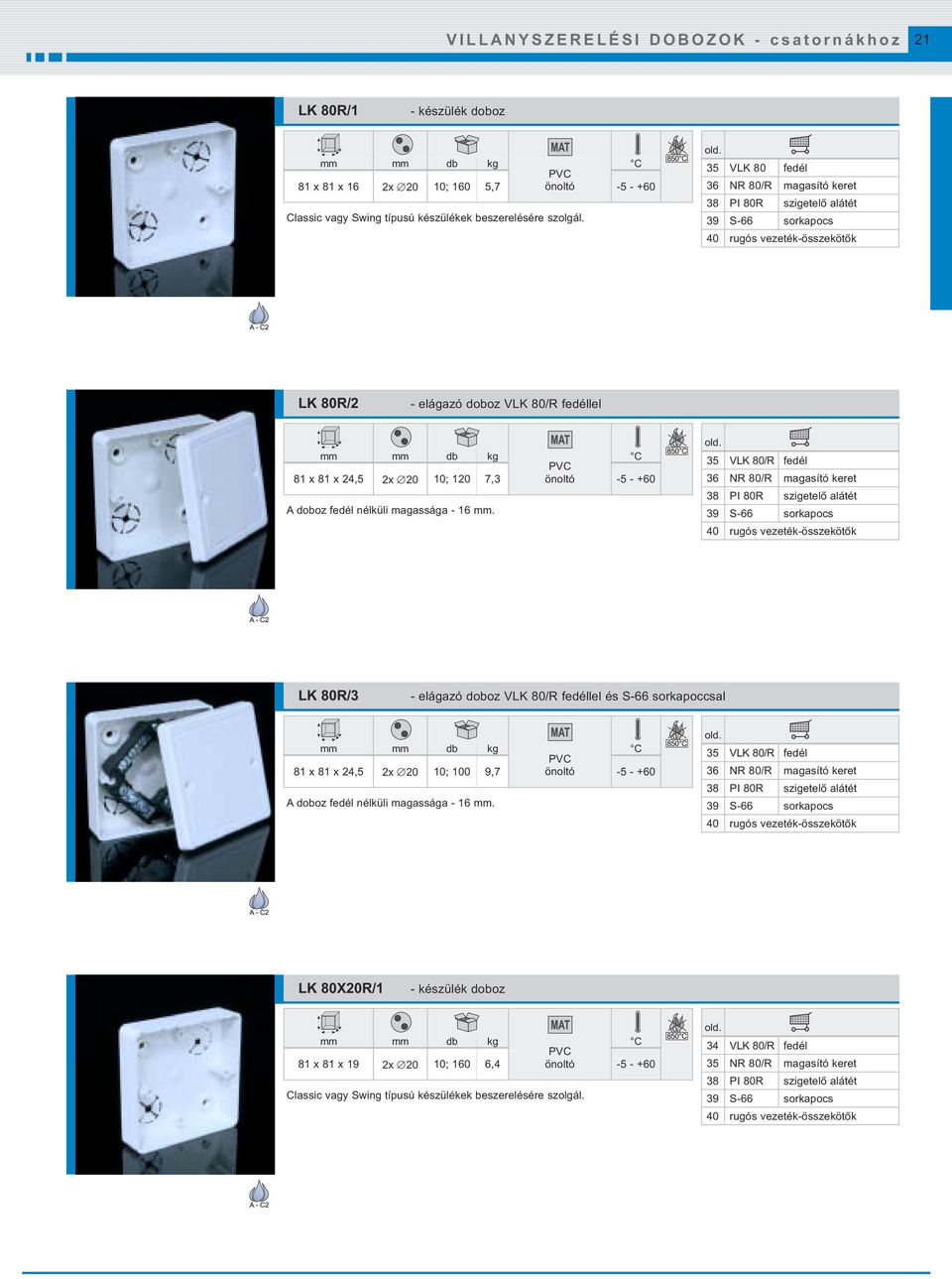35 VLK 80/R fedél 36 NR 80/R magasító keret 38 PI 80R szigetelő alátét LK 80R/3 - elágazó doboz VLK 80/R fedéllel és S-66 sorkapoccsal 81 x 81 x 24,5 2x 20 10; 100 9,7 A doboz fedél nélküli