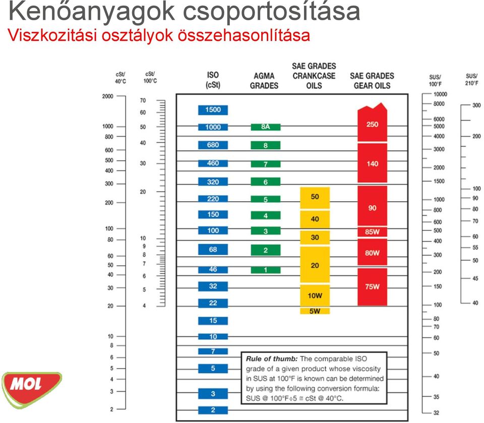 Viszkozitási