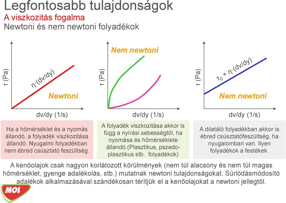 (plasztikus, pszedoplasztikus stb. folyadékok) dv/dy (1/s) A dilatáló folyadékban akkor is ébred csúsztatófeszültség, ha nyugalomban van. Ilyen folyadékok a festékek.