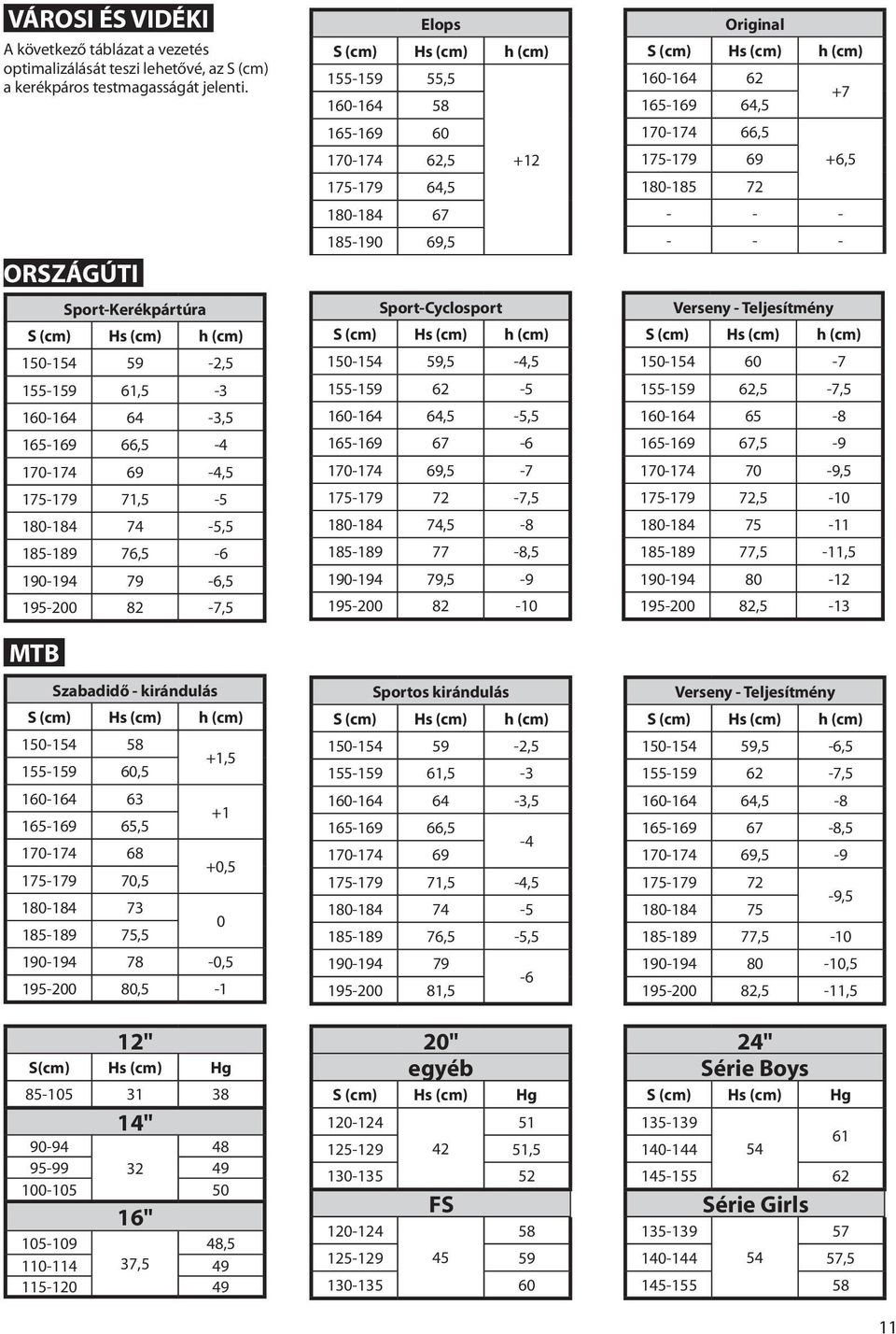 82-7,5 MTB Szabadidő - kirándulás S (cm) Hs (cm) h (cm) 150-154 58 155-159 60,5 +1,5 160-164 63 165-169 65,5 +1 170-174 68 175-179 70,5 +0,5 180-184 73 185-189 75,5 0 190-194 78-0,5 195-200 80,5-1