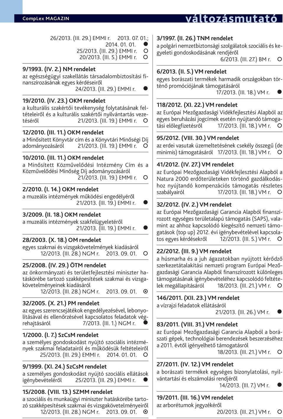 (III. 11.) OKM rendelet a Minősített Könyvtár cím és a Könyvtári Minőségi Díj adományozásáról 21/2013. (III. 19.) EMMI r. 10/2010. (III. 11.) OKM rendelet a Minősített Közművelődési Intézmény Cím és a Közművelődési Minőség Díj adományozásáról 21/2013.