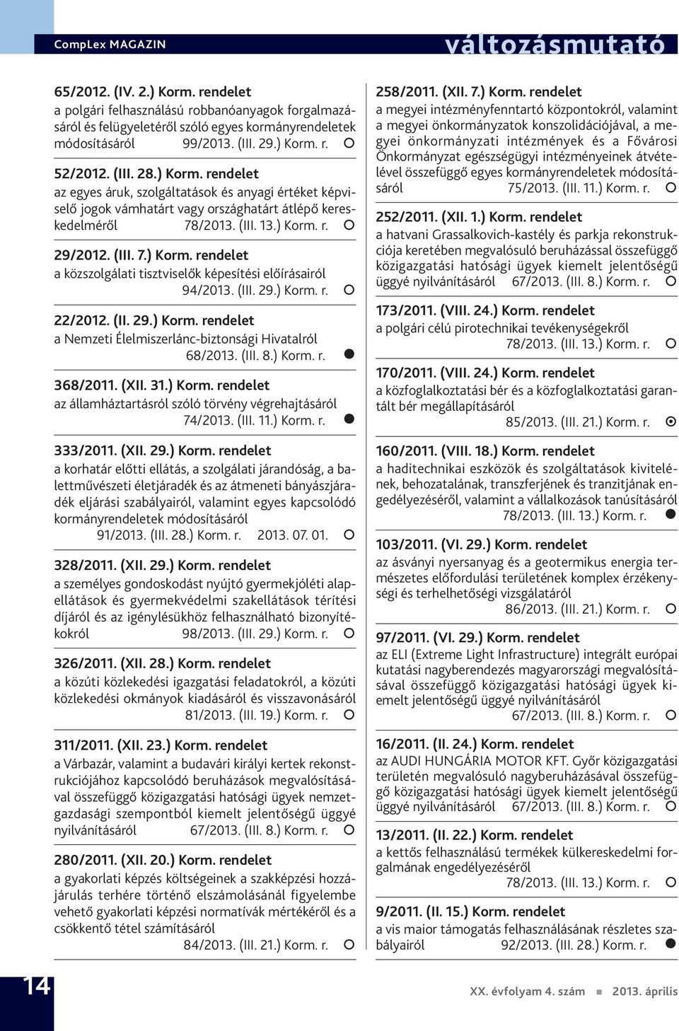 (III. 29.) Korm. r. 22/2012. (II. 29.) Korm. rendelet a Nemzeti Élelmiszerlánc-biztonsági Hivatalról 68/2013. (III. 8.) Korm. r. 368/2011. (XII. 31.) Korm. rendelet az államháztartásról szóló törvény végrehajtásáról 74/2013.