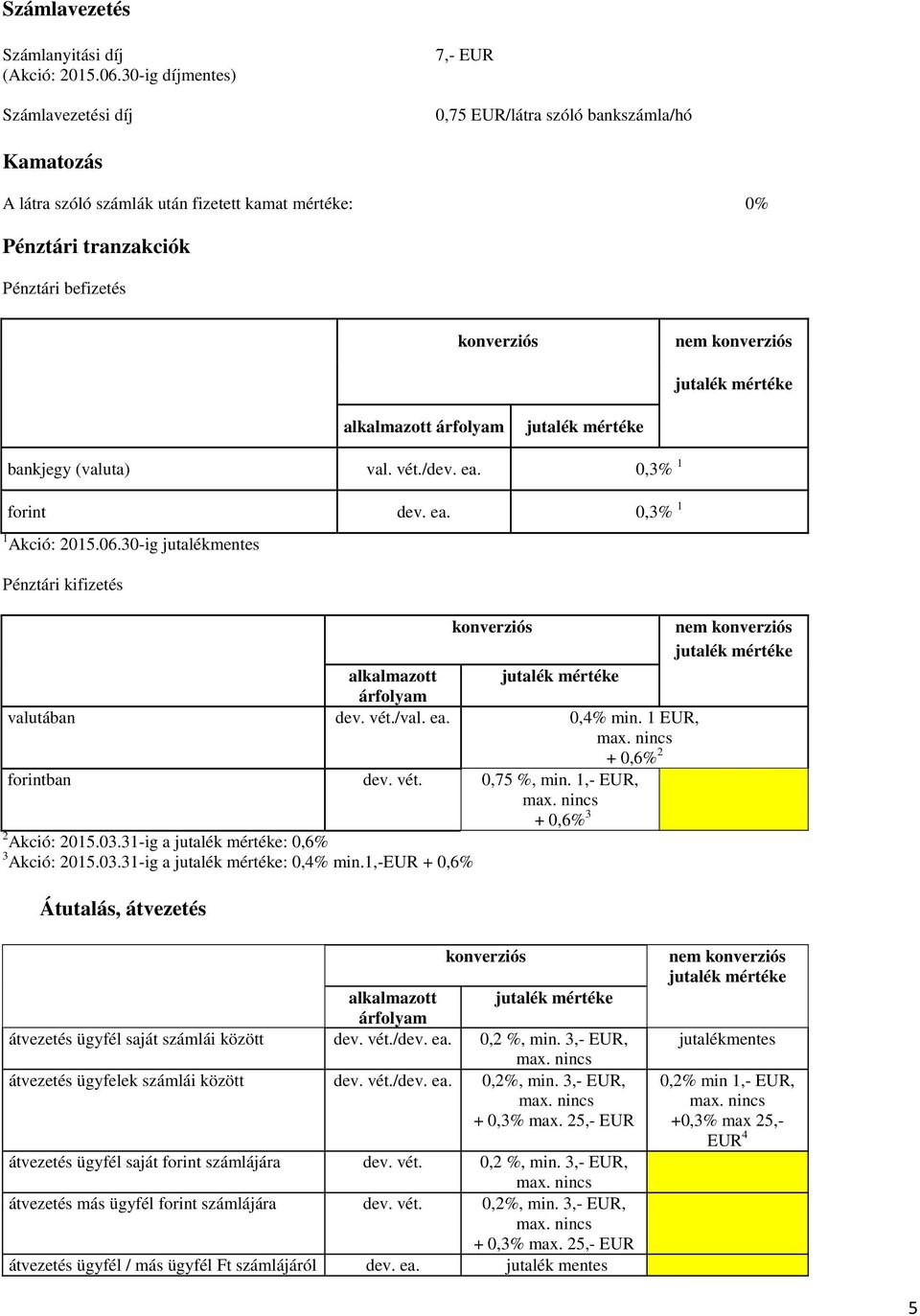 alkalmazott bankjegy (valuta) val. vét./dev. ea. 0,3% 1 forint dev. ea. 0,3% 1 1 Akció: 2015.06.30-ig jutalékmentes Pénztári kifizetés konverziós alkalmazott valutában /val. ea. 0,4% min.