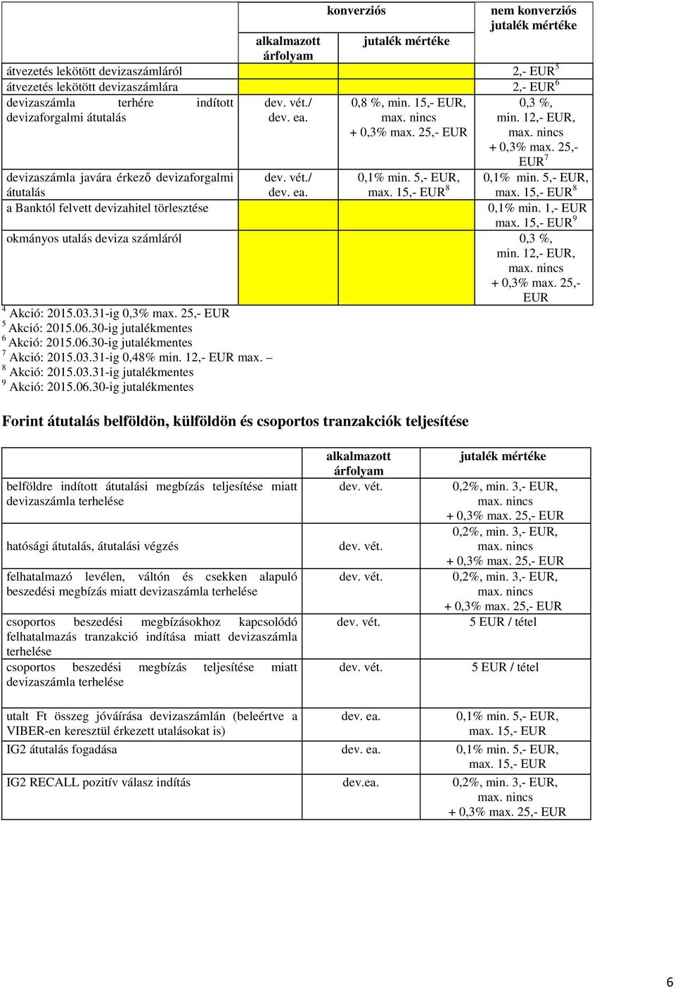 5,- EUR, max. 15,- EUR 8 0,1% min. 1,- EUR max. 15,- EUR 9 okmányos utalás deviza számláról 0,3 %, min. 12,- EUR, + 0,3% max. 25,- EUR 4 Akció: 2015.03.31-ig 0,3% max. 25,- EUR 5 Akció: 2015.06.