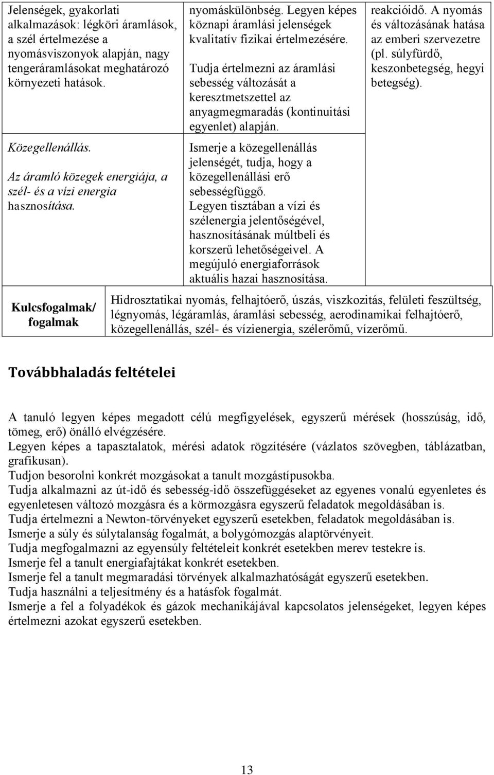 Tudja értelmezni az áramlási sebesség változását a keresztmetszettel az anyagmegmaradás (kontinuitási egyenlet) alapján.