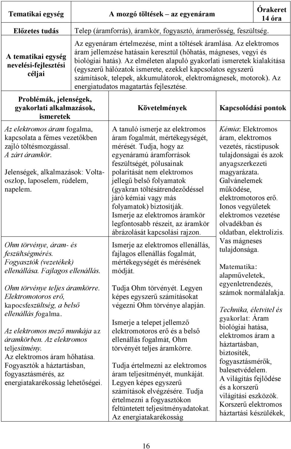 Fajlagos ellenállás. Ohm törvénye teljes áramkörre. Elektromotoros erő, kapocsfeszültség, a belső ellenállás fogalma. Az elektromos mező munkája az áramkörben. Az elektromos teljesítmény.