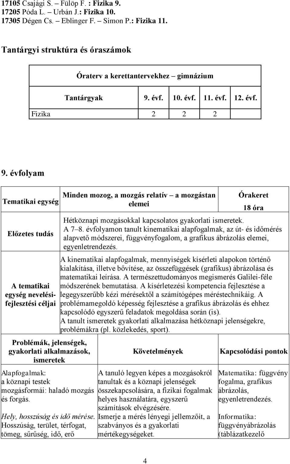 évfolyam Tematikai egység Előzetes tudás A tematikai egység nevelésifejlesztési céljai Problémák, jelenségek, gyakorlati alkalmazások, ismeretek Alapfogalmak: a köznapi testek mozgásformái: haladó