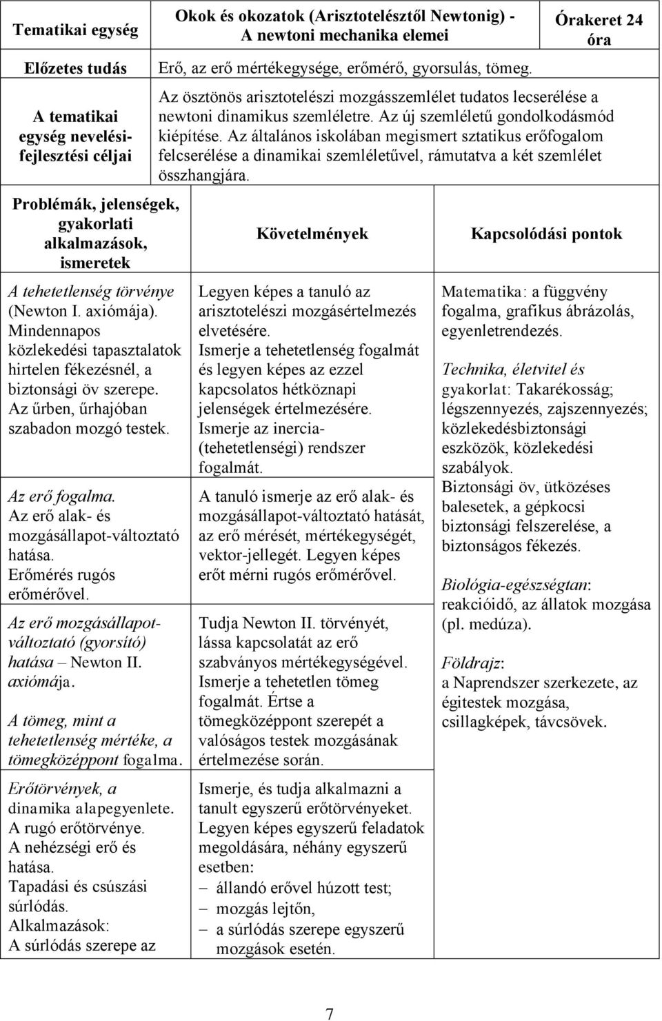 Erőmérés rugós erőmérővel. Az erő mozgásállapotváltoztató (gyorsító) hatása Newton II. axiómája. A tömeg, mint a tehetetlenség mértéke, a tömegközéppont fogalma.