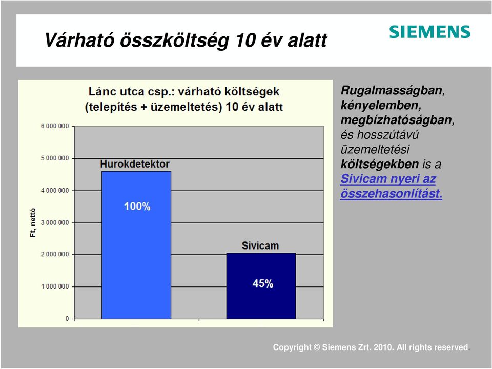 megbízhatóságban, és hosszútávú