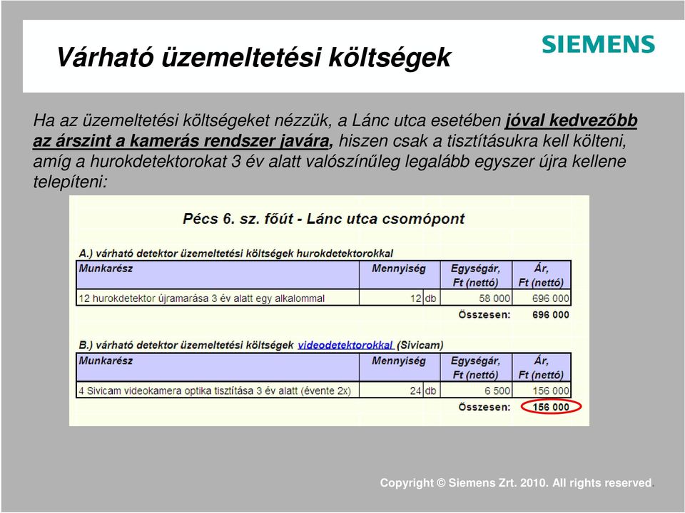 javára, hiszen csak a tisztításukra kell költeni, amíg a