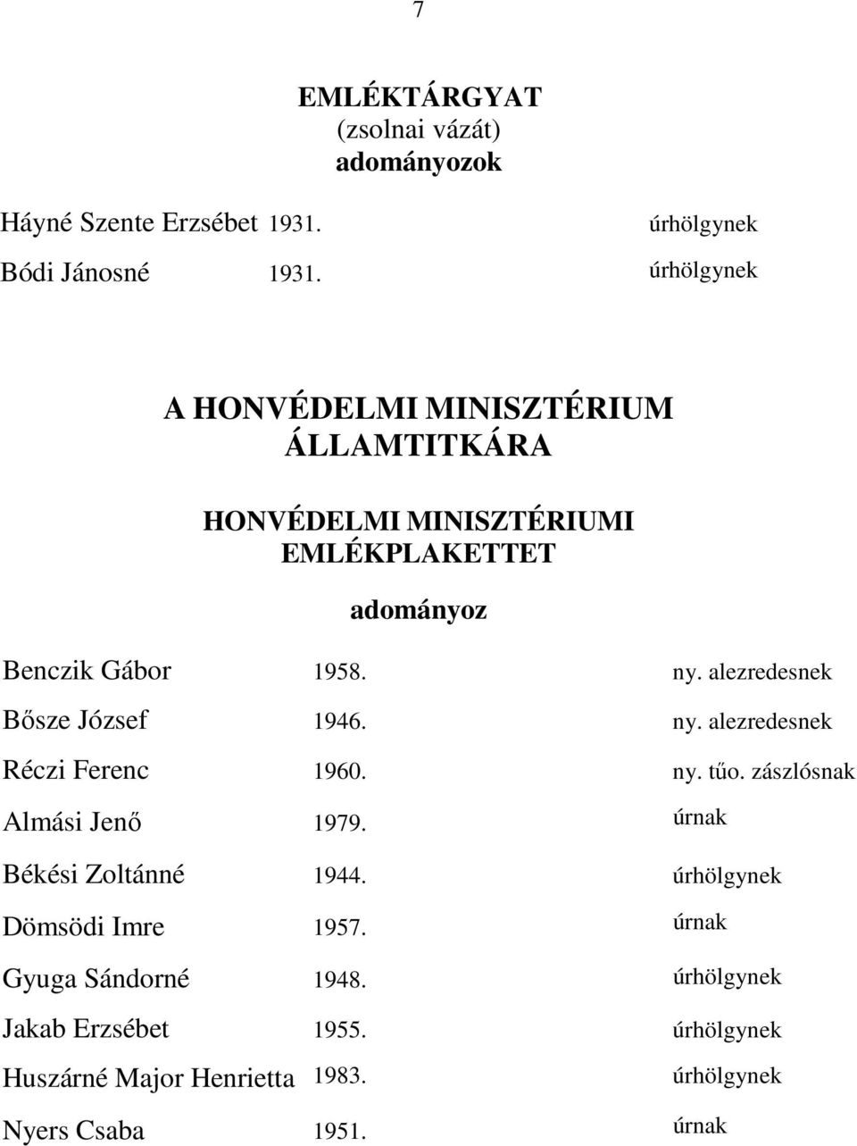 alezredesnek Bősze József 1946. ny. alezredesnek Réczi Ferenc 1960. ny. tűo. zászlósnak Almási Jenő 1979.