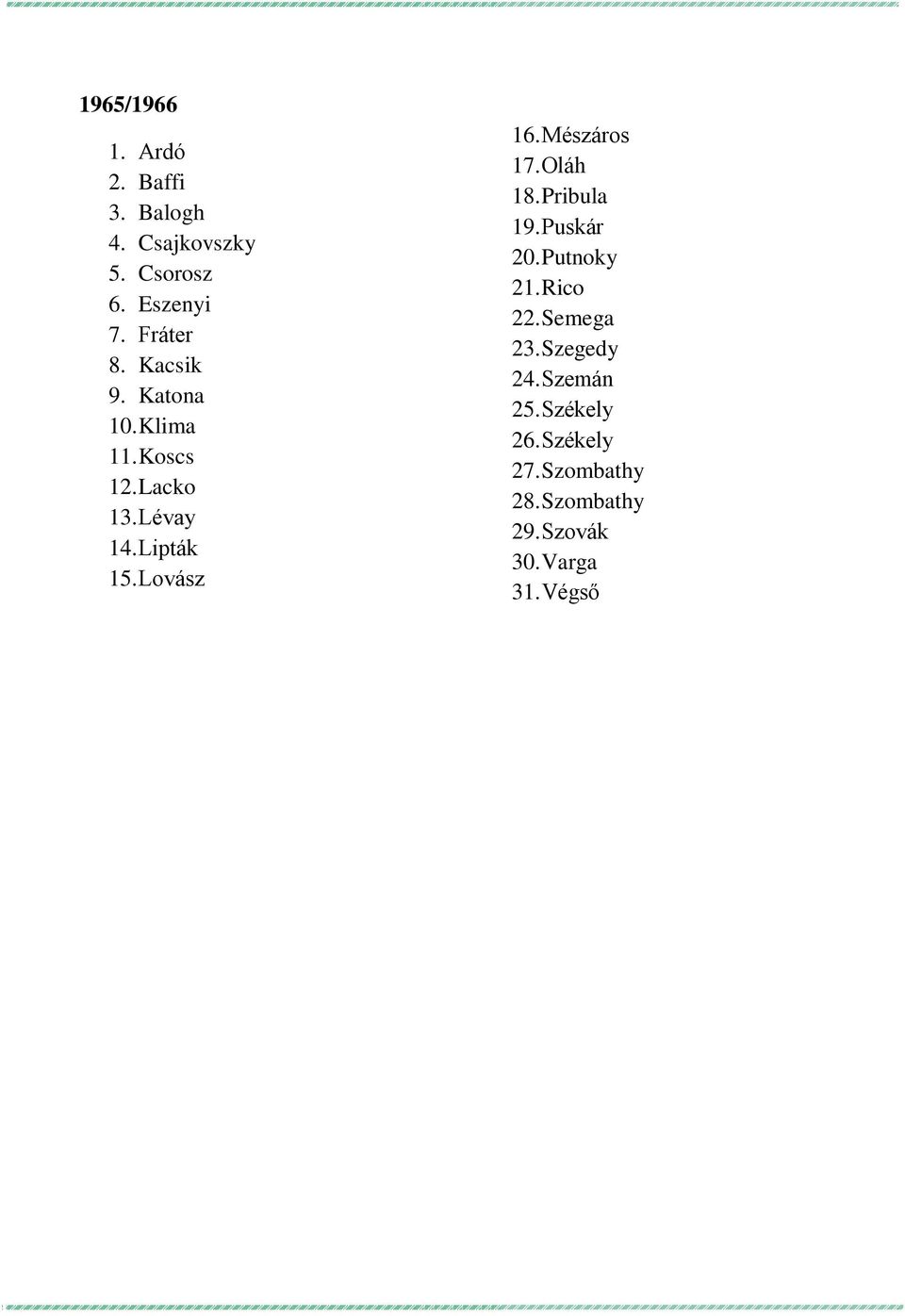 Mészáros 17. Oláh 18. Pribula 19. Puskár 20. Putnoky 21. Rico 22. Semega 23.