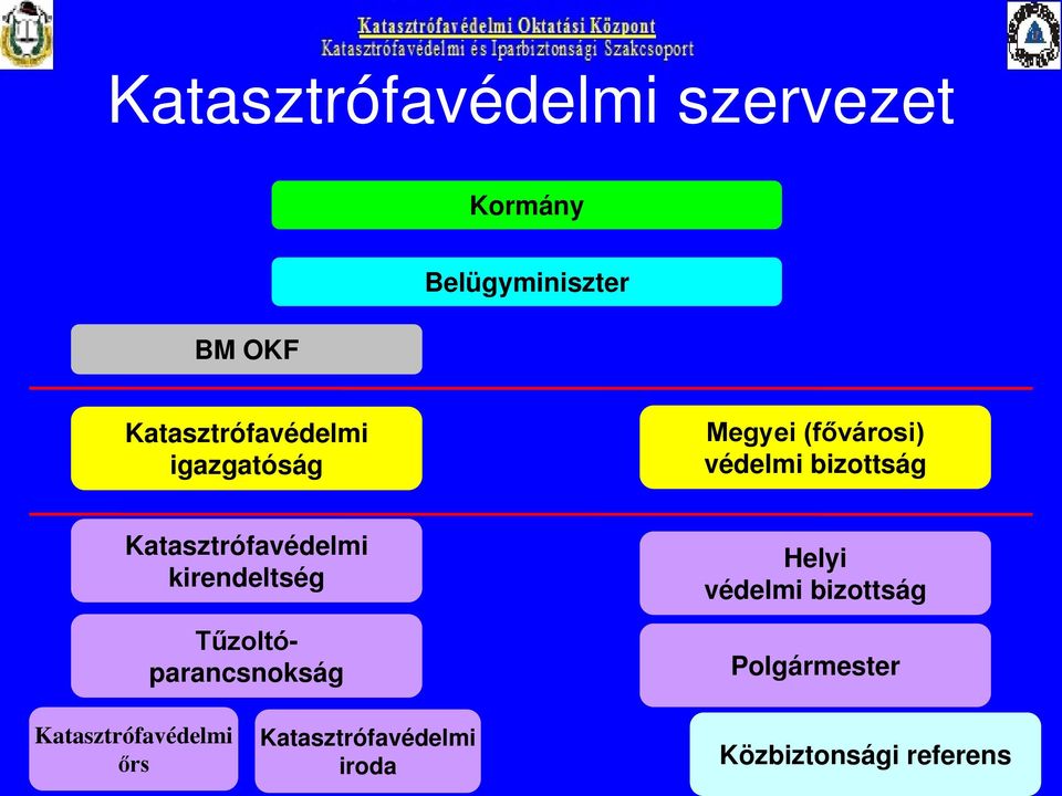 Katasztrófavédelmi kirendeltség Tűzoltóparancsnokság Helyi védelmi