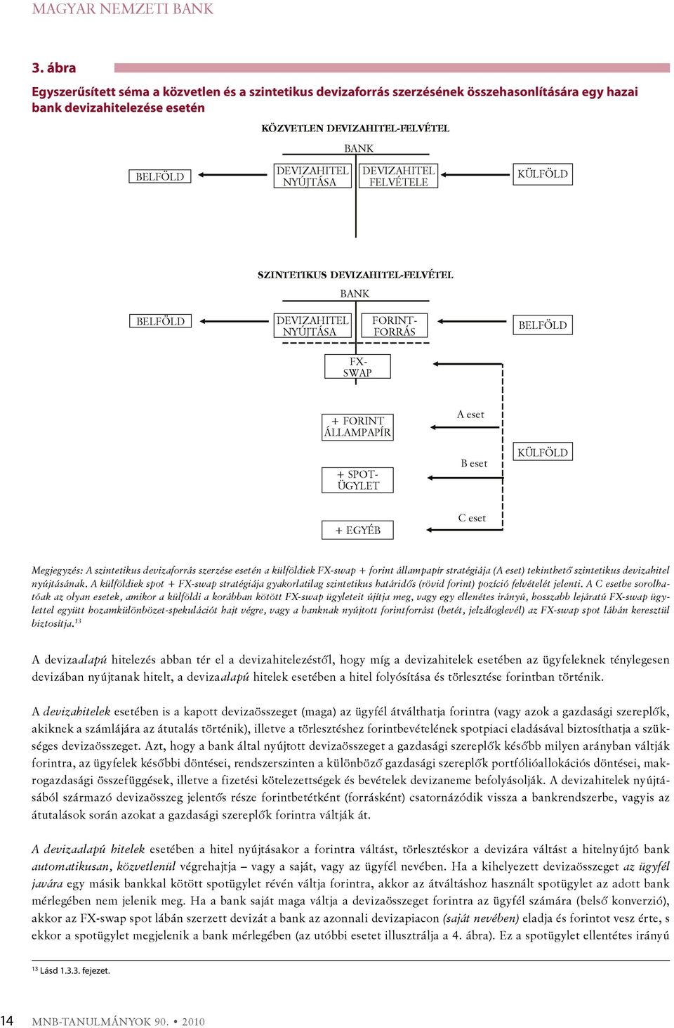 IZAHITEL FELVÉTELE KÜLFÖLD SZINTETIKUS IZAHITEL-FELVÉTEL BANK BELFÖLD IZAHITEL NYÚJTÁSA FORINT- FORRÁS BELFÖLD FX- SWAP + FORINT ÁLLAMPAPÍR + SPOT- ÜGYLET A eset B eset KÜLFÖLD + EGYÉB C eset